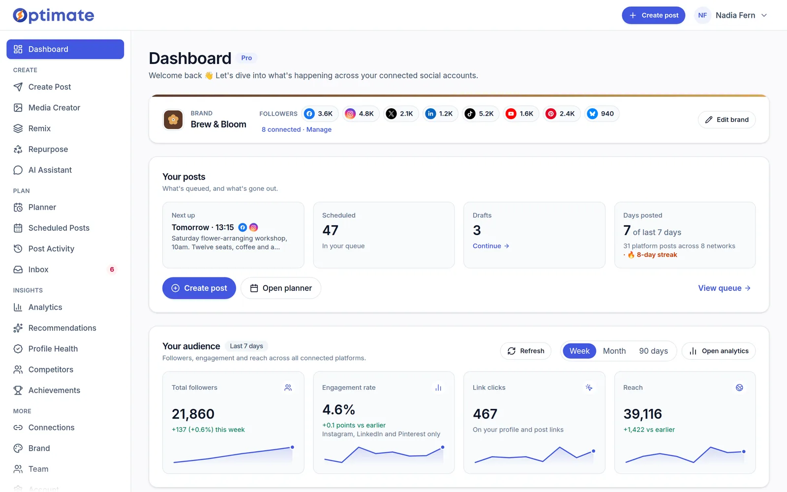 Optimate's dashboard for Brew & Bloom, a demo café, on the Pro plan: followers on each of eight platforms, the next post due tomorrow, 47 posts scheduled and the last seven days' audience numbers.